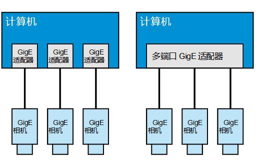 對等網(wǎng)絡架構.jpg