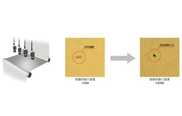 檢測高速移動物體時，圖像模糊的處理辦法