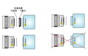 工業鏡頭都有哪些接口