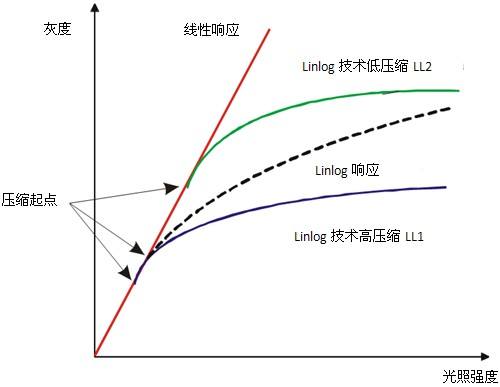 如何提高相機的動態范圍.jpg