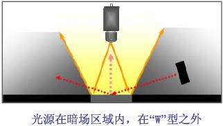暗場(chǎng)照明2.jpg