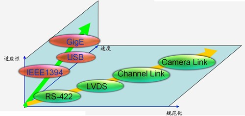 工業相機接口.jpg