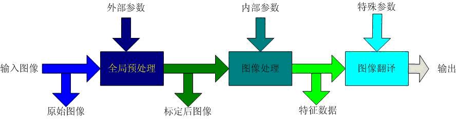 機器視覺系統的參數.jpg