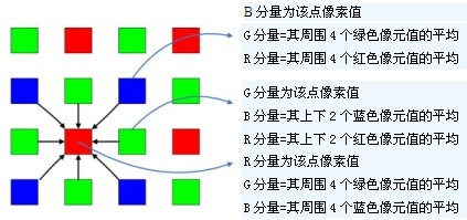 工業相機是怎么劃分類別的2.jpg