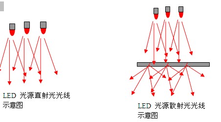 如何設計視覺系統的光源照明1.jpg