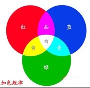 如何設計視覺系統的光源照明2.jpg